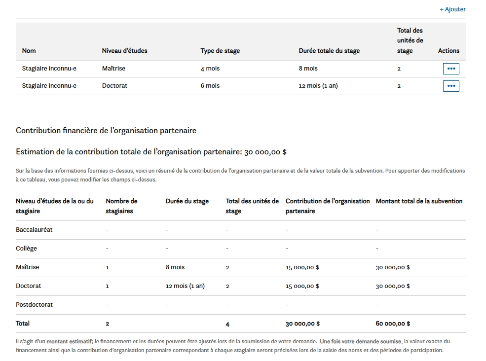 Un tableau montre les contributions des partenaires par niveau d’études des stagiaires : premier cycle (2 stagiaires, 15 000 $), maîtrise (4, 30 000 $), doctorat (4, 10 000 $), totalisant 70 000 $ en contribution des partenaires pour une subvention totale de 140 000 $.