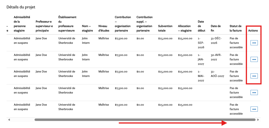 Un tableau énumère les détails des projets des stagiaires, notamment leurs noms, statuts, superviseurs, montants des allocations et statut des paiements. Un rectangle rouge met en évidence la colonne « Actions », et une flèche rouge indique la barre de défilement horizontale.