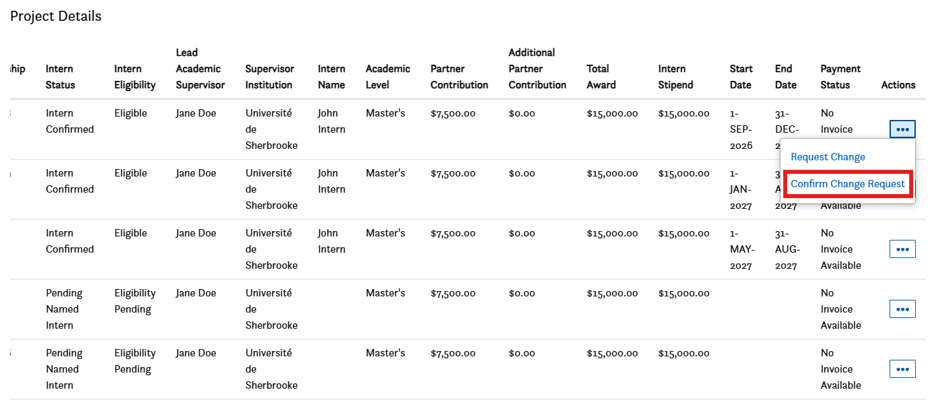 A table lists project details for internships, including supervisor, institution, stipend, and invoice status. A dropdown menu is open on the fourth row, showing Request Change and Confirm Change Request.