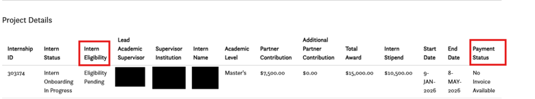 A table titled Project Details displays internship information, including intern eligibility as Eligibility Pending and payment status as No Invoice Available. Some columns are blacked out for privacy.